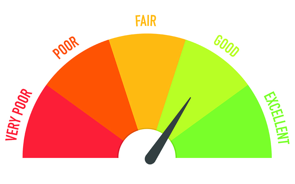 Credit Scale