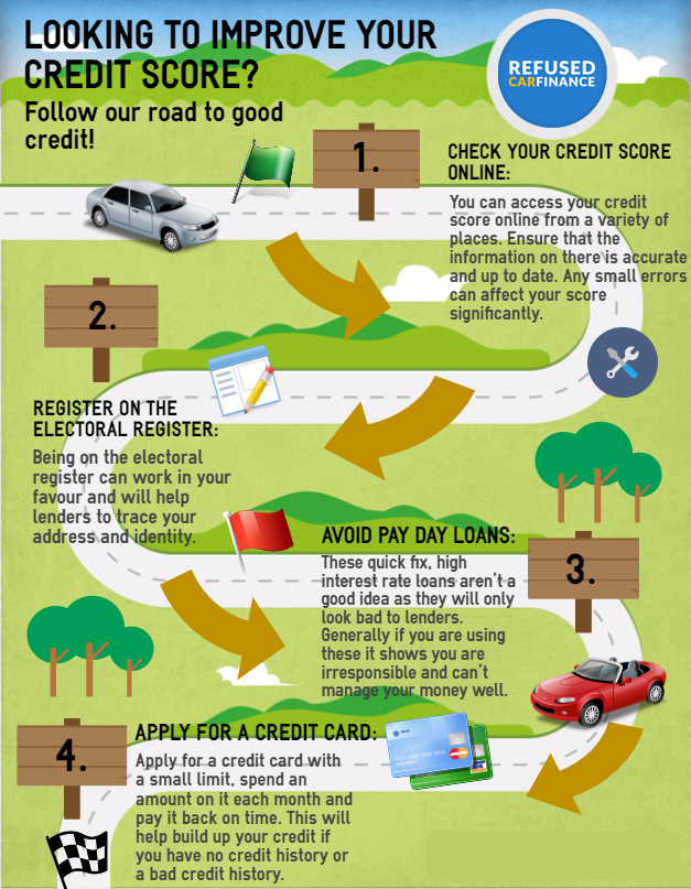 improve credit score infographic