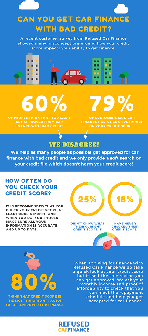 Bad Credit Car Finance Survey Results Infographic Thumbnail