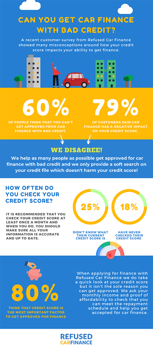 INFOGRAPHIC_-_credit_scores_and_car_finance_thumbnail copy Bad Credit Car Finance Survey Results Infographic Thumbnail