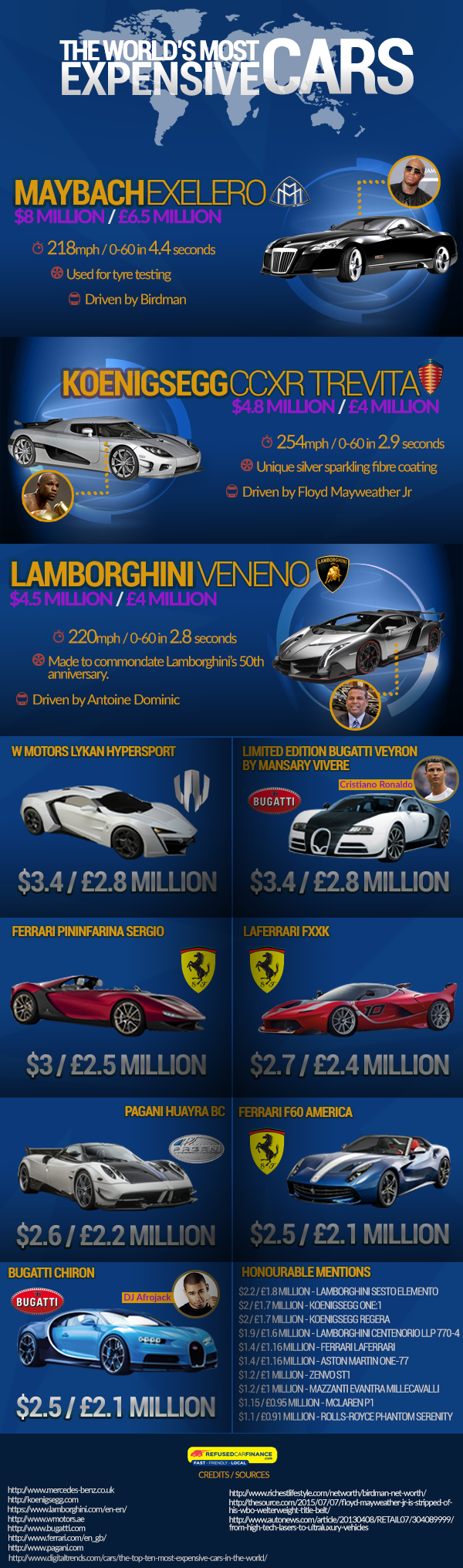 The World's most expensive cars infographic