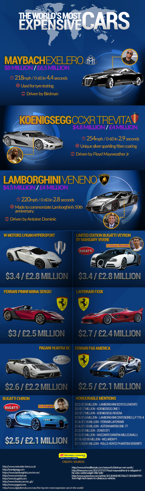 Fun_Facts on X: The world's most expensive production car is the